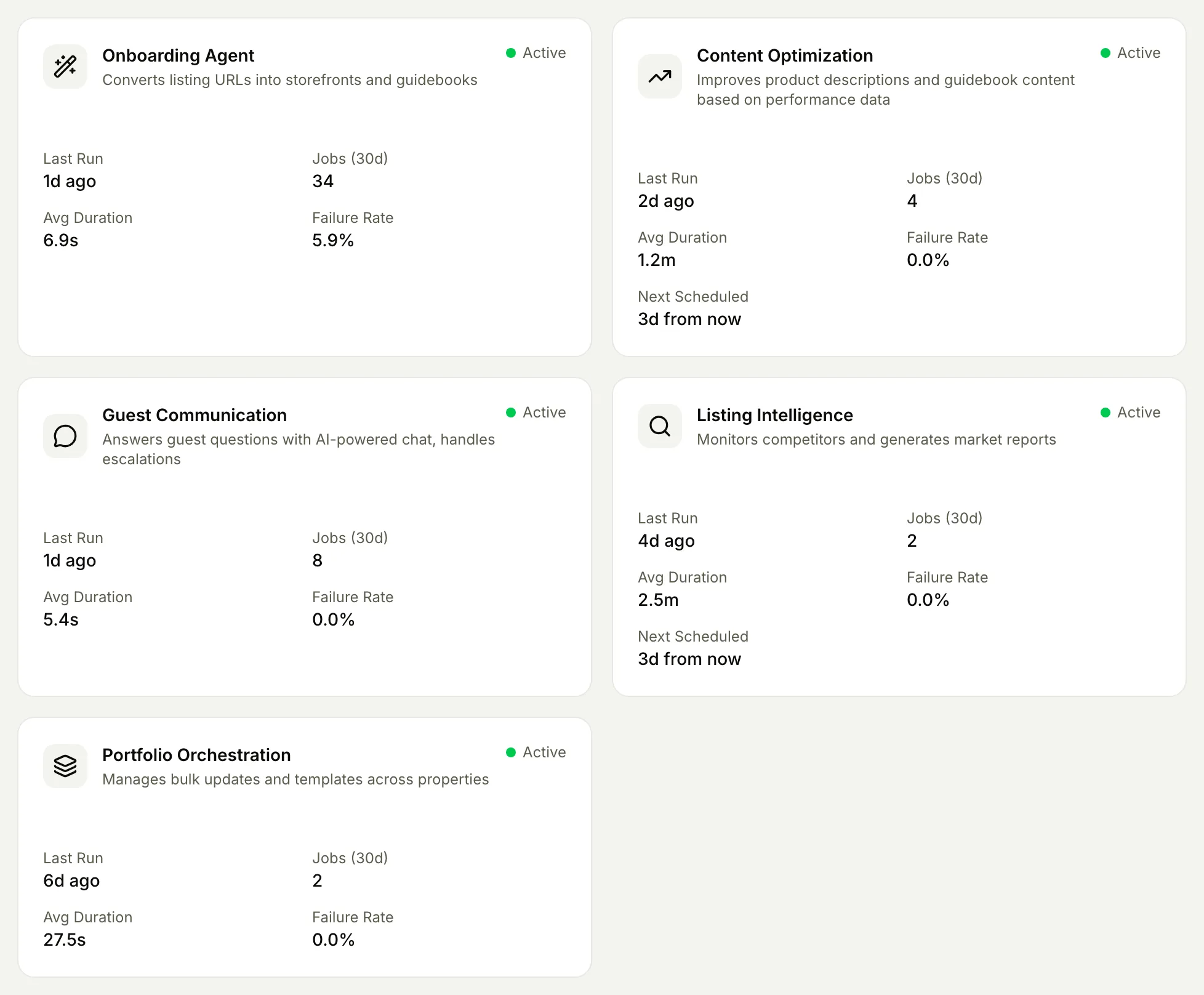 The AI Agents dashboard: five agent cards — onboarding, content optimization, guest communication, listing intelligence, and portfolio orchestration — each active with its last-run stats