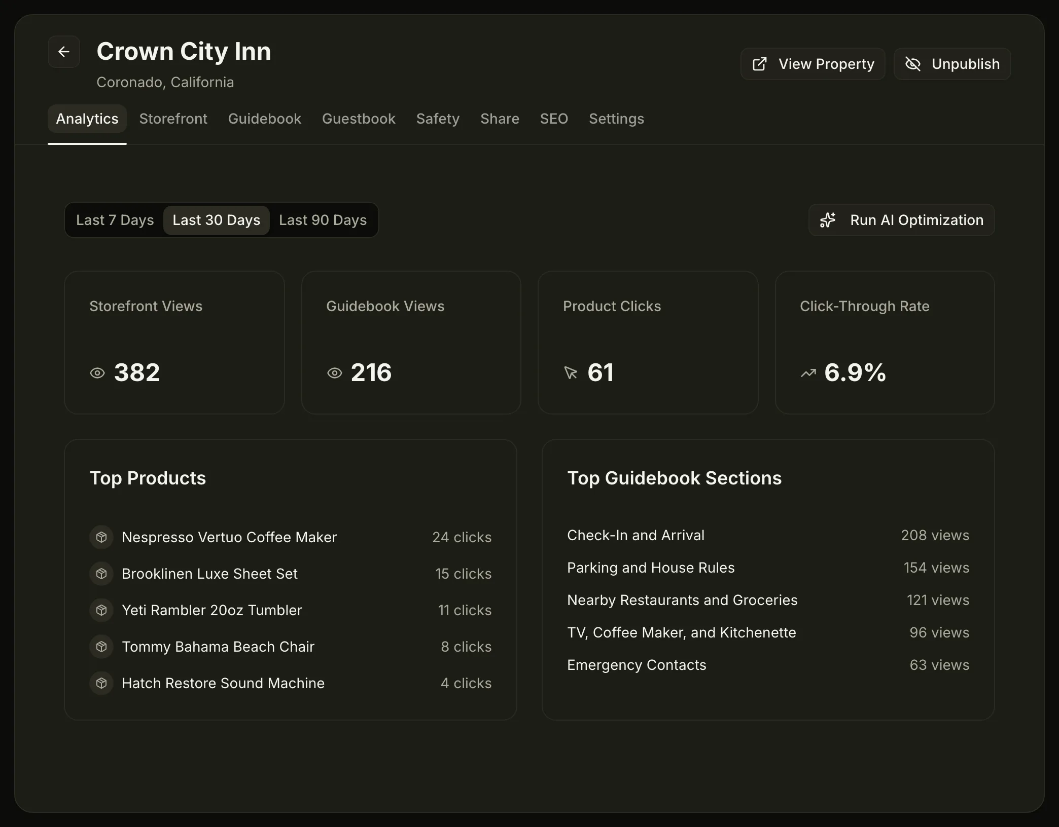 The analytics dashboard: storefront views, guidebook views, product clicks and click-through rate, with top products and top guidebook sections